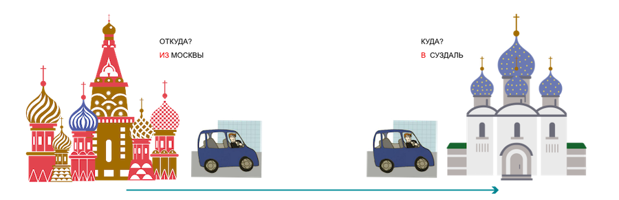 going from Moscow to Saint-Petersburg