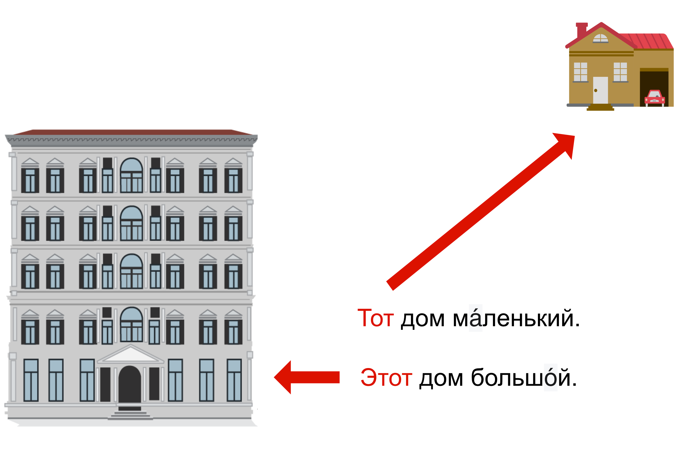 this house is big but that house is small